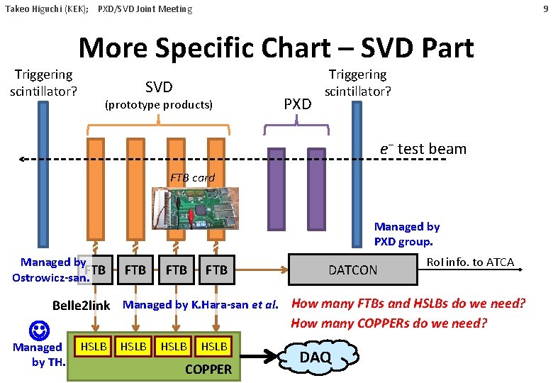9 Takeo Higuchi (KEK); PXD/SVD Joint Meeting Triggering scintillator? More Specific Chart – SVD