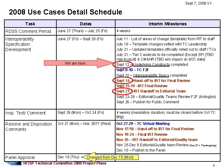 Sept 7, 2008 V 1 2008 Use Cases Detail Schedule Task Dates Interim Milestones