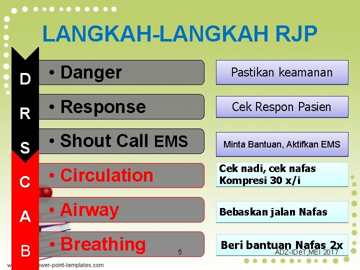 LANGKAH-LANGKAH RJP D • Danger Pastikan keamanan R • Response Cek Respon Pasien S