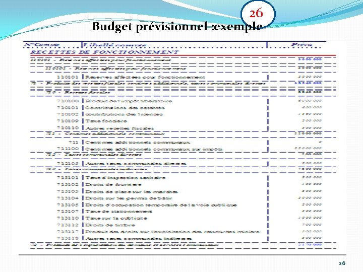 26 Budget prévisionnel : exemple 26 