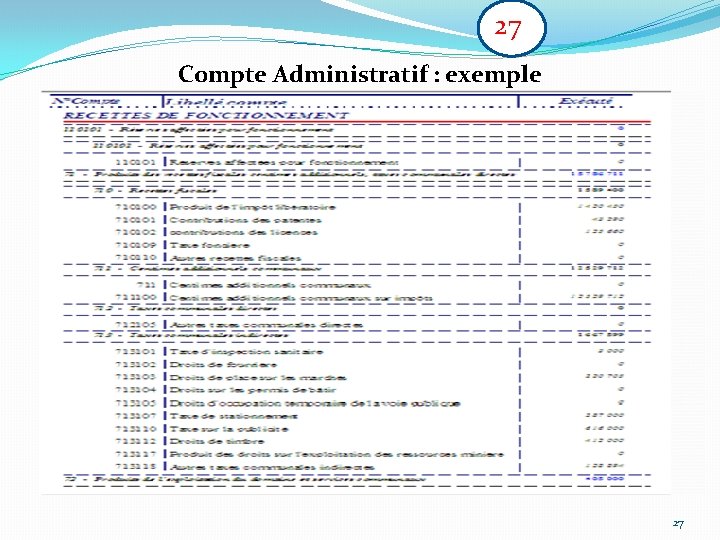 27 Compte Administratif : exemple 27 