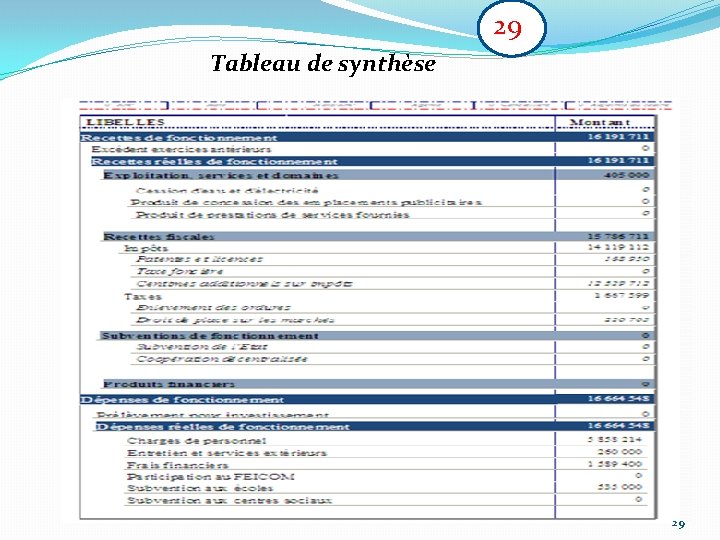 29 Tableau de synthèse 29 