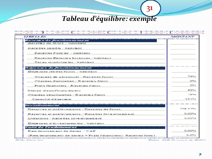 31 Tableau d’équilibre: exemple 31 