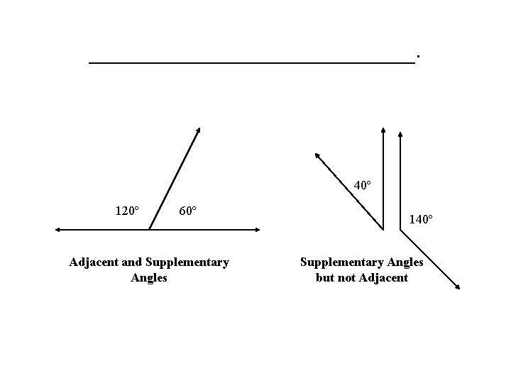 ____________. 40º 120º 60º Adjacent and Supplementary Angles 140º Supplementary Angles but not Adjacent