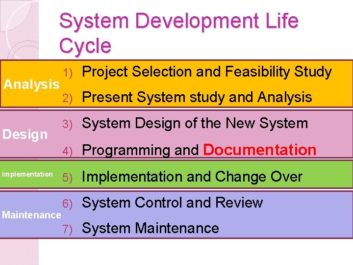 System Development Life Cycle Analysis Design Implementation Maintenance 1) Project Selection and Feasibility Study