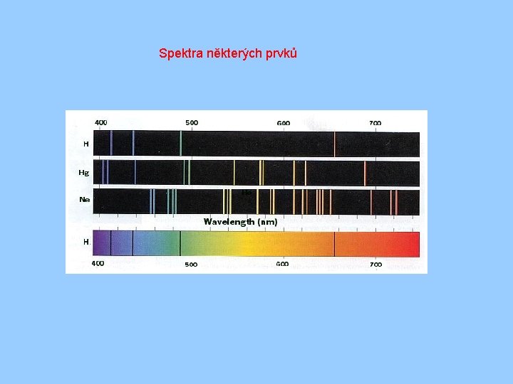 Spektra některých prvků 