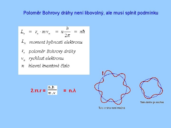 Poloměr Bohrovy dráhy není libovolný, ale musí splnit podmínku 2. π. r = =