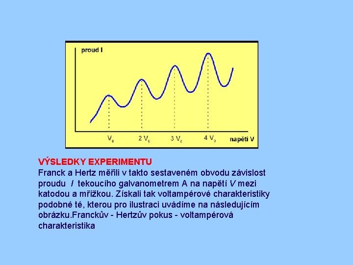 VÝSLEDKY EXPERIMENTU Franck a Hertz měřili v takto sestaveném obvodu závislost proudu I tekoucího