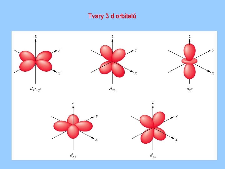 Tvary 3 d orbitalů 