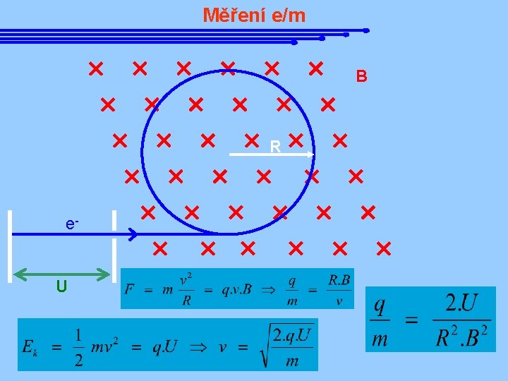 Měření e/m B R e- U 