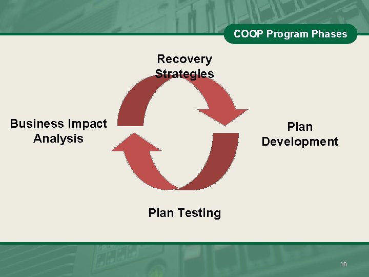 COOP Program Phases Recovery Strategies Business Impact Analysis Plan Development Plan Testing 10 10