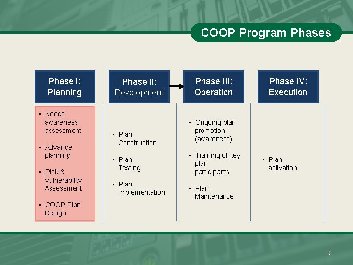 COOP Program Phases Phase I: Planning • Needs awareness assessment • Advance planning •