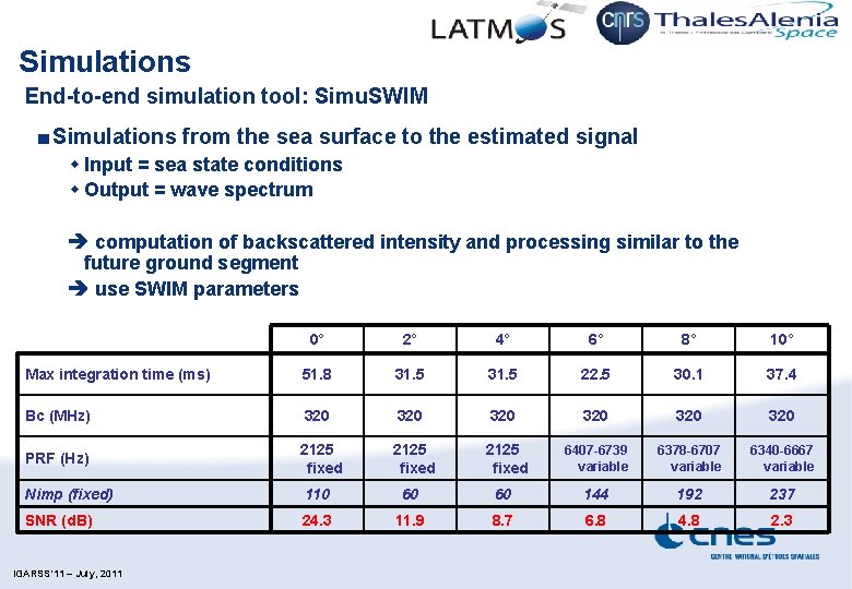 Estimation of wave spectra with SWIM on CFOSAT
