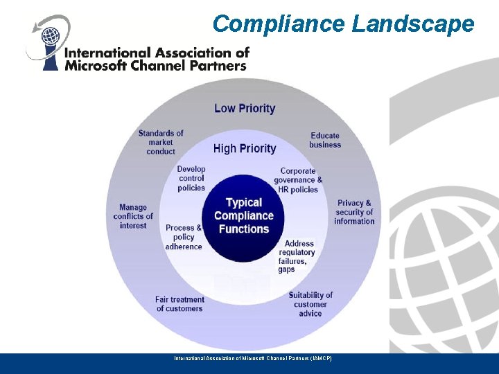 Compliance Landscape International Association of Microsoft Channel Partners (IAMCP) 