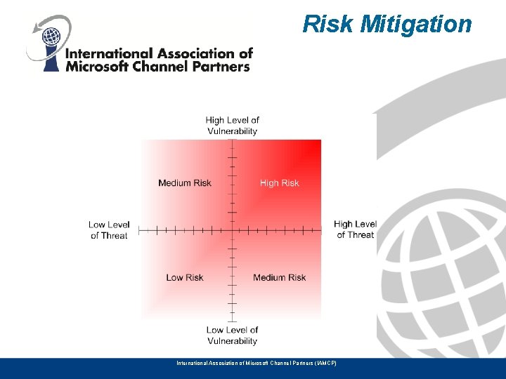 Risk Mitigation International Association of Microsoft Channel Partners (IAMCP) 