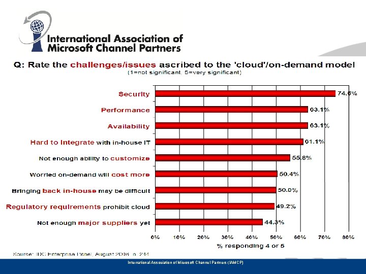 International Association of Microsoft Channel Partners (IAMCP) 