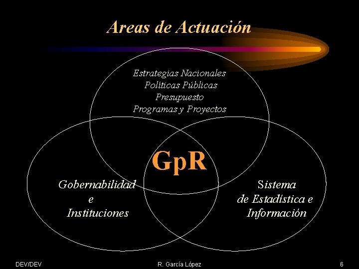 Areas de Actuación Estrategias Nacionales Políticas Públicas Presupuesto Programas y Proyectos Gp. R Gobernabilidad