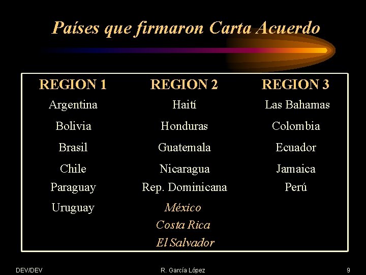 Países que firmaron Carta Acuerdo REGION 1 REGION 2 REGION 3 Argentina Haití Las