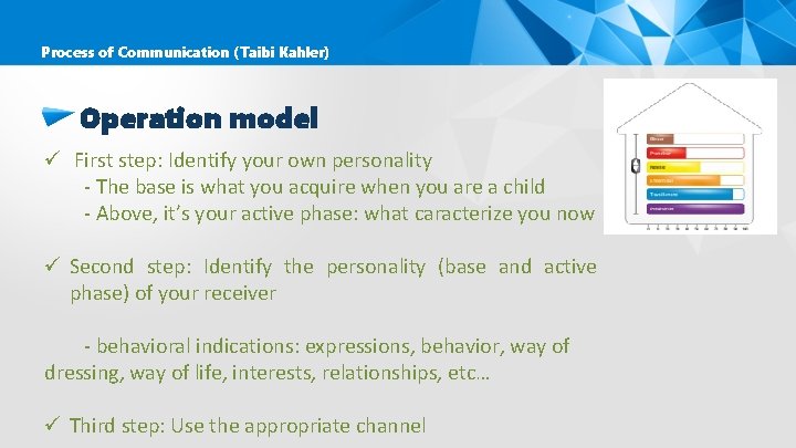 Process of Communication (Taibi Kahler) Operation model ü First step: Identify your own personality