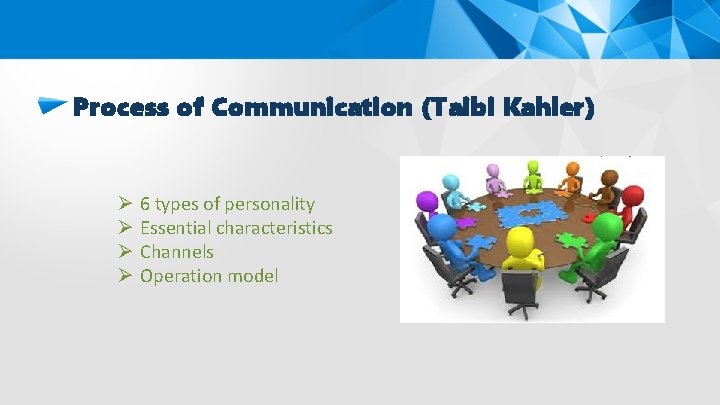Process of Communication (Taibi Kahler) Ø Ø 6 types of personality Essential characteristics Channels