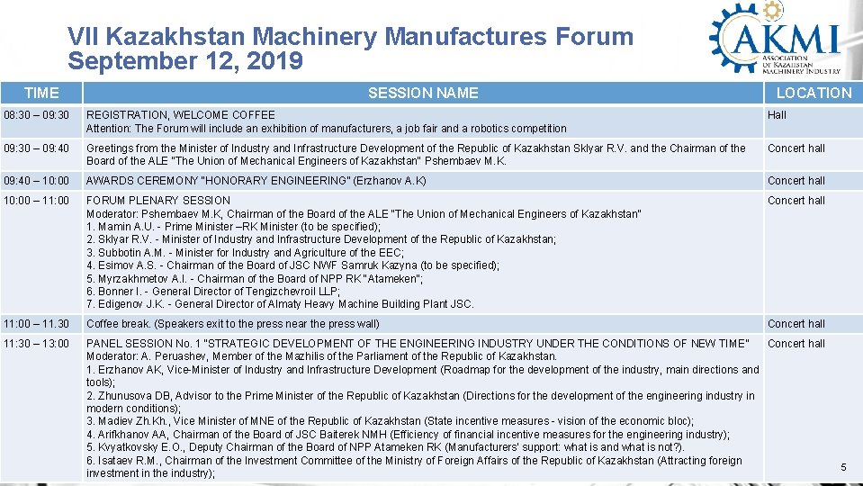 VII Kazakhstan Machinery Manufactures Forum September 12, 2019 TIME SESSION NAME LOCATION 08: 30