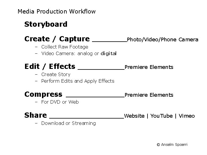 Media Production Workflow Storyboard Create / Capture ______Photo/Video/Phone Camera – Collect Raw Footage – Media Production Workflow Storyboard Create / Capture ______Photo/Video/Phone Camera – Collect Raw Footage –