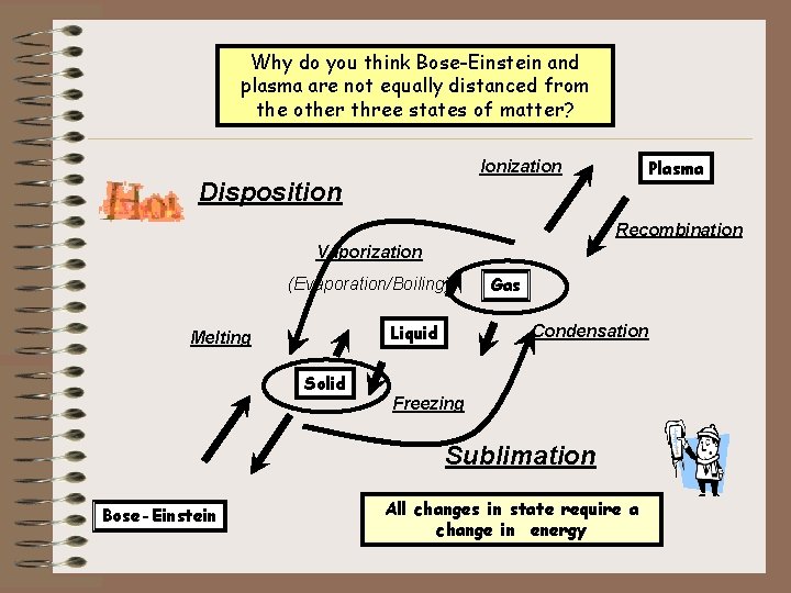 Why do you think Bose-Einstein and Changes in States plasma are not equally distanced