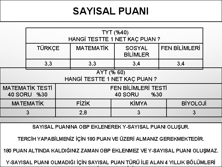 SAYISAL PUANI TYT (%40) HANGİ TESTTE 1 NET KAÇ PUAN ? TÜRKÇE MATEMATİK SOSYAL