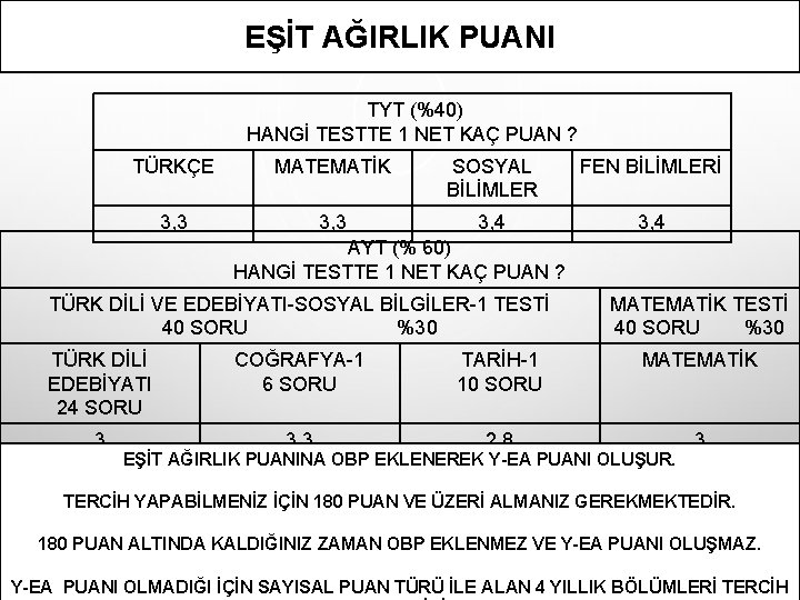 EŞİT AĞIRLIK PUANI TYT (%40) HANGİ TESTTE 1 NET KAÇ PUAN ? TÜRKÇE MATEMATİK