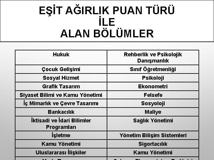 EŞİT AĞIRLIK PUAN TÜRÜ İLE ALAN BÖLÜMLER Hukuk Rehberlik ve Psikolojik Danışmanlık Çocuk Gelişimi