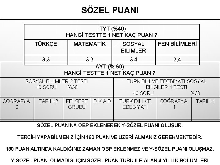 SÖZEL PUANI TYT (%40) HANGİ TESTTE 1 NET KAÇ PUAN ? TÜRKÇE MATEMATİK SOSYAL