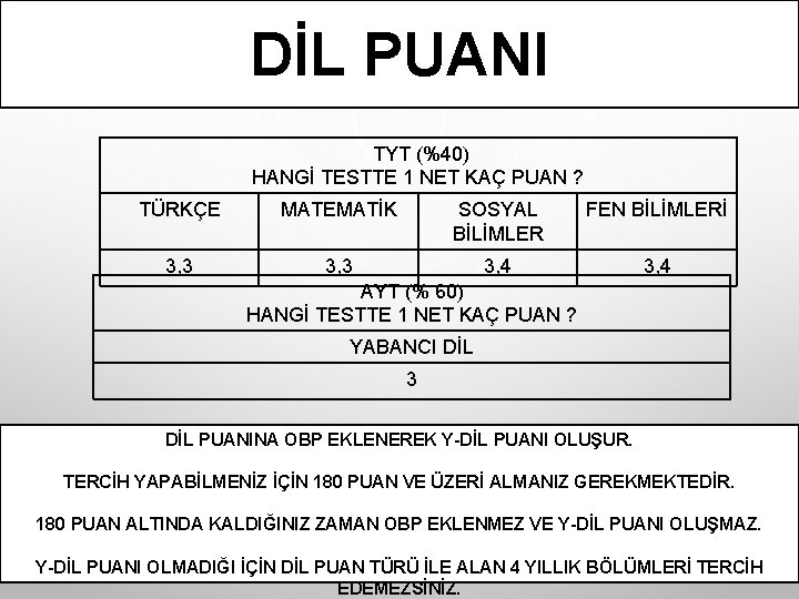 DİL PUANI TYT (%40) HANGİ TESTTE 1 NET KAÇ PUAN ? TÜRKÇE MATEMATİK SOSYAL