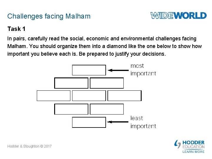 Challenges facing Malham Task 1 In pairs, carefully read the social, economic and environmental