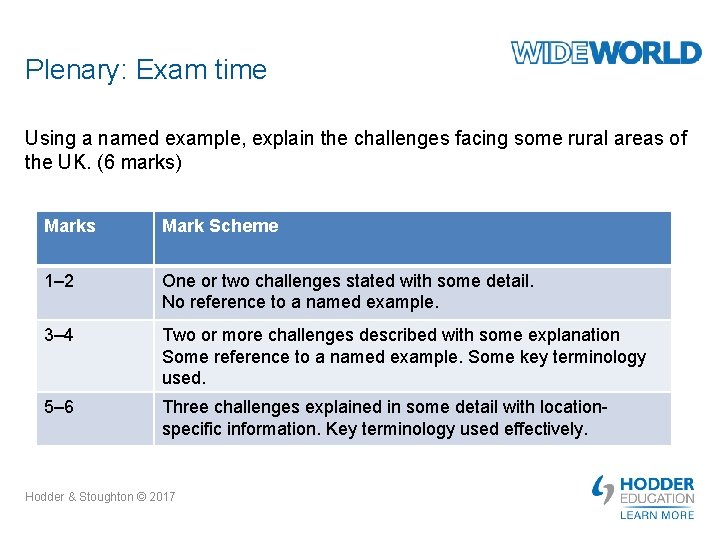 Plenary: Exam time Using a named example, explain the challenges facing some rural areas