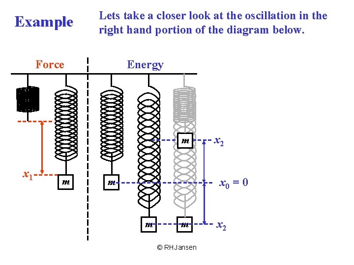 Example Lets take a closer look at the oscillation in the right hand portion