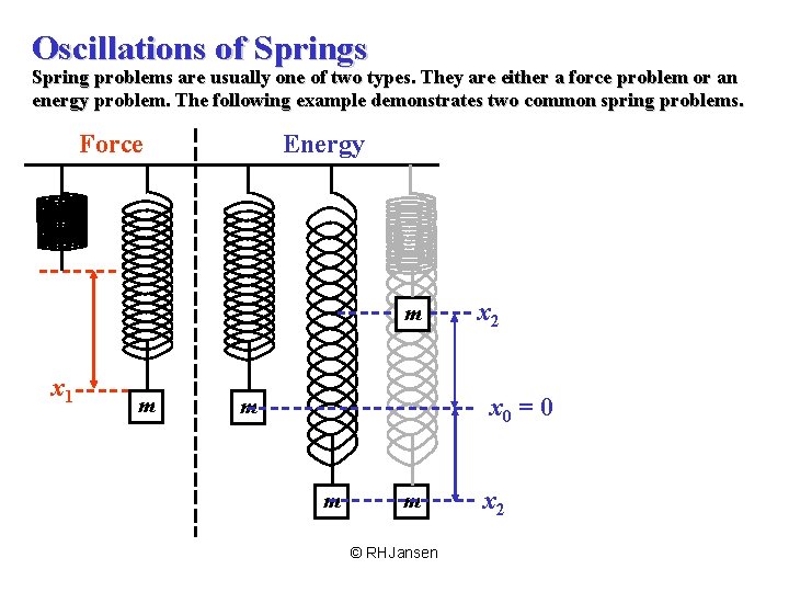 Oscillations of Springs Spring problems are usually one of two types. They are either