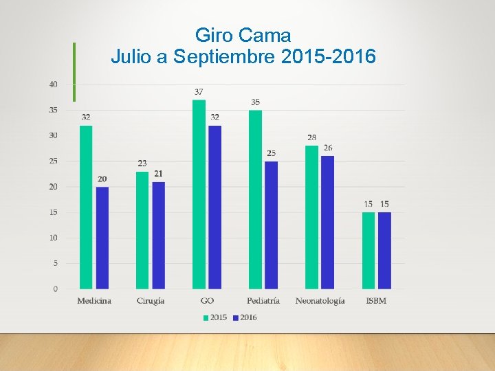 Giro Cama Julio a Septiembre 2015 -2016 