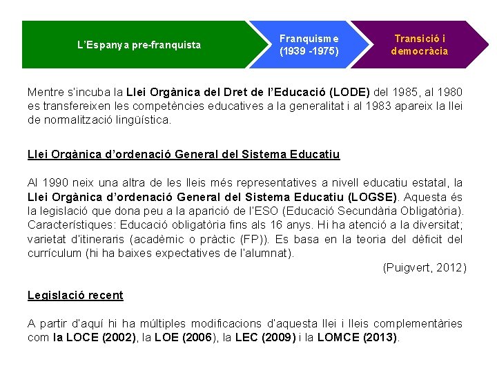 L’Espanya pre-franquista Franquisme (1939 -1975) Transició i democràcia Mentre s’incuba la Llei Orgànica del