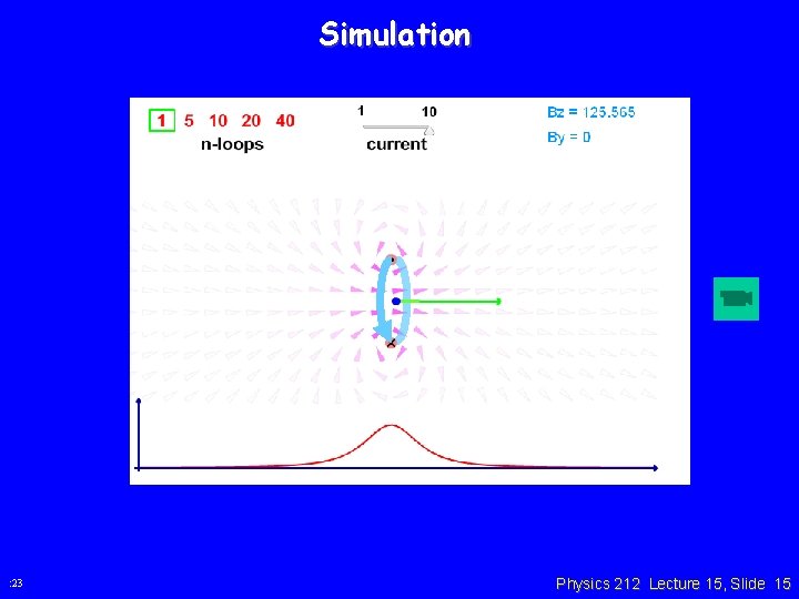 Simulation : 23 Physics 212 Lecture 15, Slide 15 