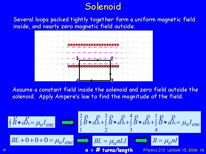 Solenoid Several loops packed tightly together form a uniform magnetic field inside, and nearly