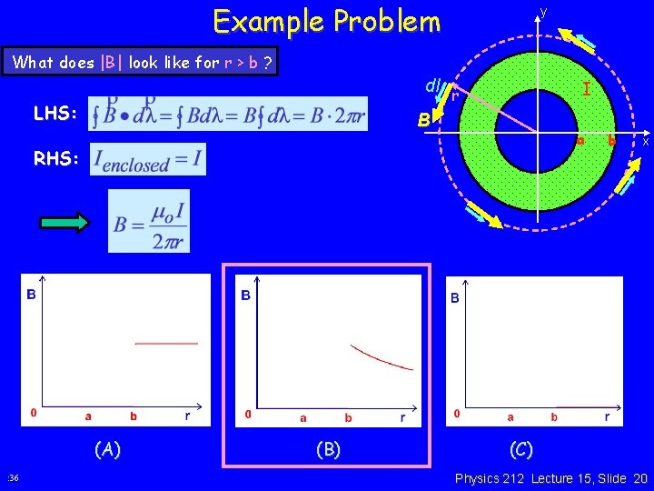 Example Problem y What does |B| look like for r > b ? dl