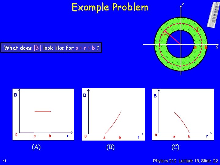 Example Problem y I r a What does |B| look like for a <