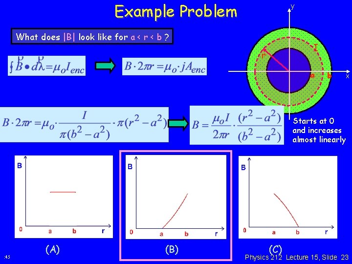 Example Problem y What does |B| look like for a < r < b