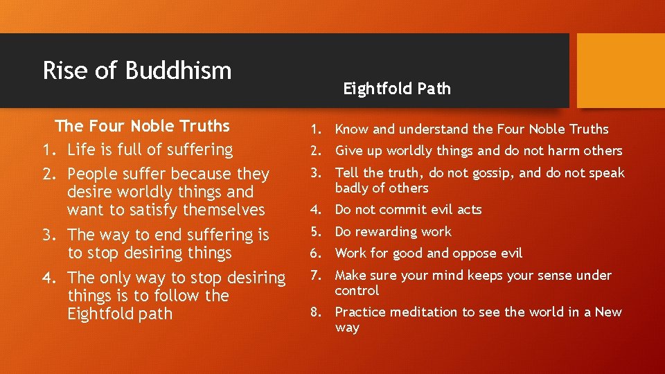 Rise of Buddhism The Four Noble Truths 1. Life is full of suffering 2.