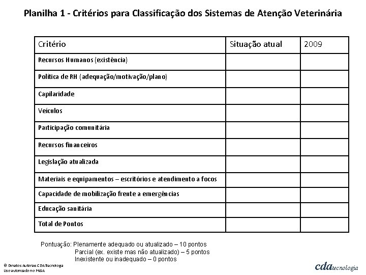 Planilha 1 - Critérios para Classificação dos Sistemas de Atenção Veterinária Critério Situação atual