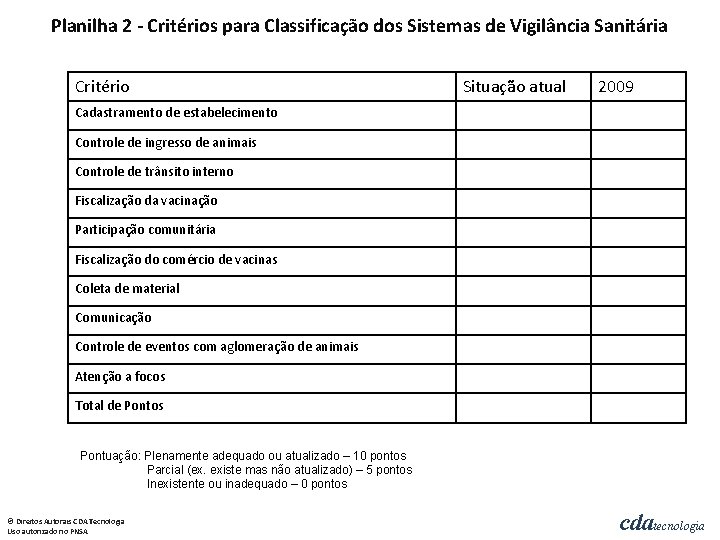 Planilha 2 - Critérios para Classificação dos Sistemas de Vigilância Sanitária Critério Situação atual