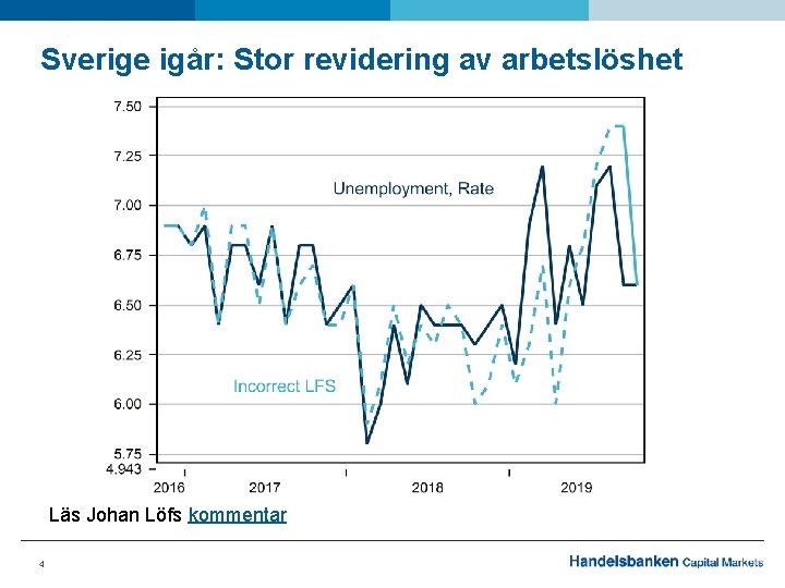 Sverige igår: Stor revidering av arbetslöshet Läs Johan Löfs kommentar 4 