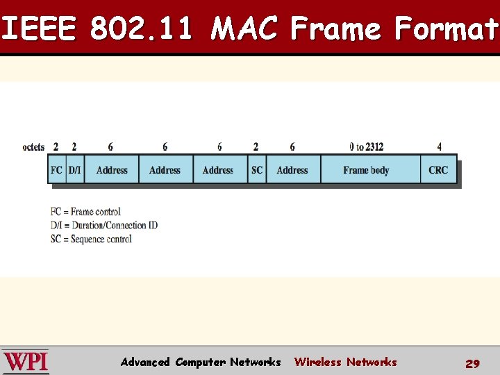 IEEE 802. 11 MAC Frame Format Advanced Computer Networks Wireless Networks 29 