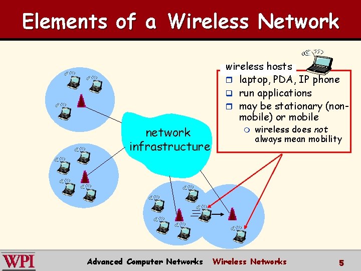 Elements of a Wireless Network network infrastructure Advanced Computer Networks wireless hosts r laptop,