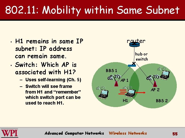 802. 11: Mobility within Same Subnet § § H 1 remains in same IP